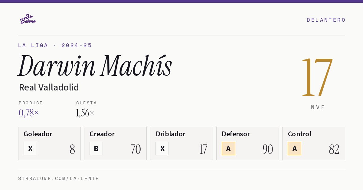 Darwin Machís, Real Valladolid: NVP 17 en La Liga 2024-25