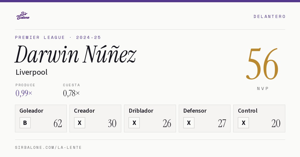 Darwin Núñez, Liverpool: NVP 56 en Premier League 2024-25