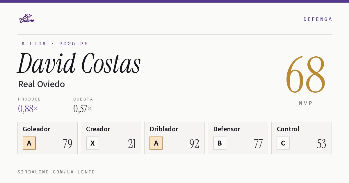 David Costas, Real Oviedo: NVP 68 en La Liga 2025-26