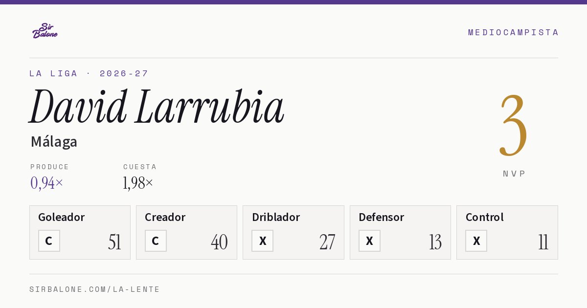 David Larrubia, Málaga: NVP 3 en La Liga 2026-27