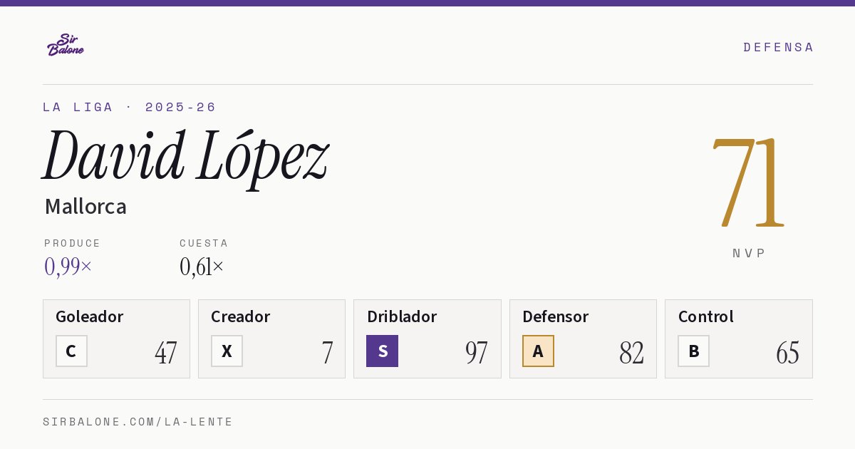 David López, Mallorca: NVP 71 en La Liga 2025-26