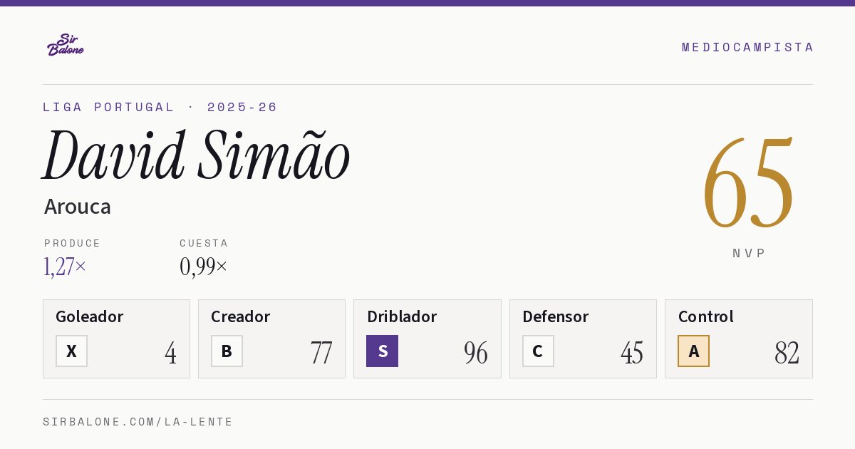 David Simão, Arouca: NVP 65 en Liga Portugal 2025-26