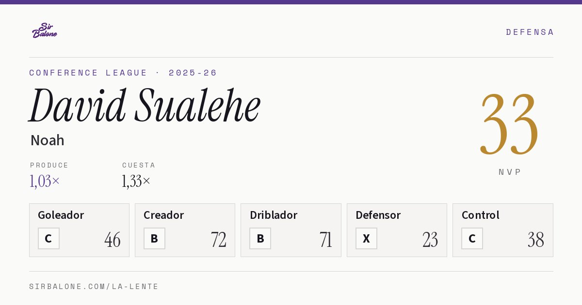 David Sualehe, Noah: NVP 33 en Conference League 2025-26