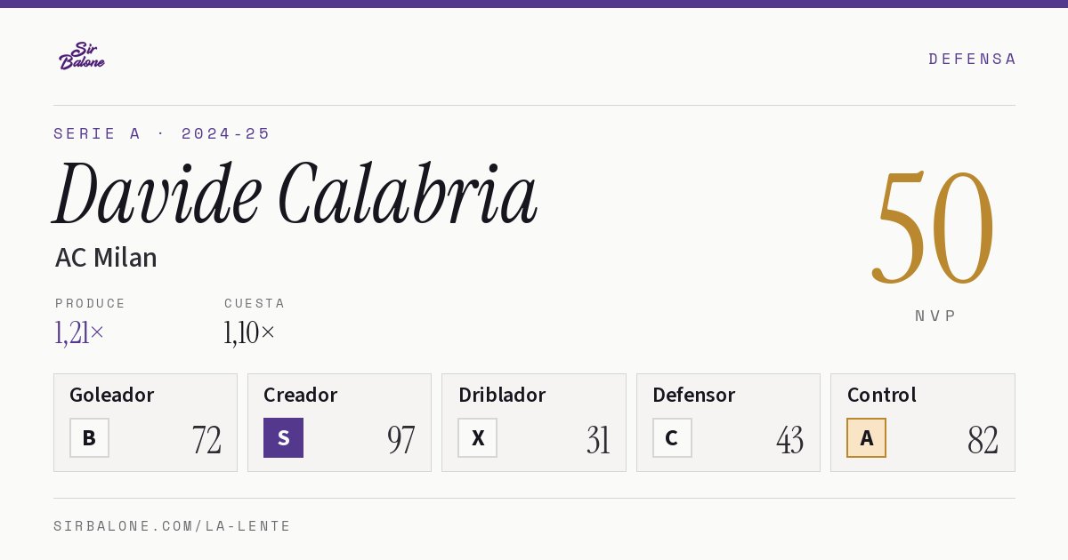 Davide Calabria, AC Milan: NVP 50 en Serie A 2024-25