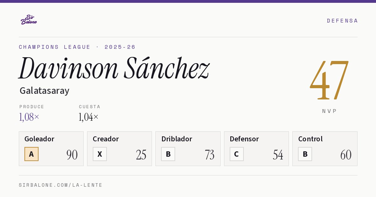 Davinson Sánchez, Galatasaray: NVP 47 en Champions League 2025-26