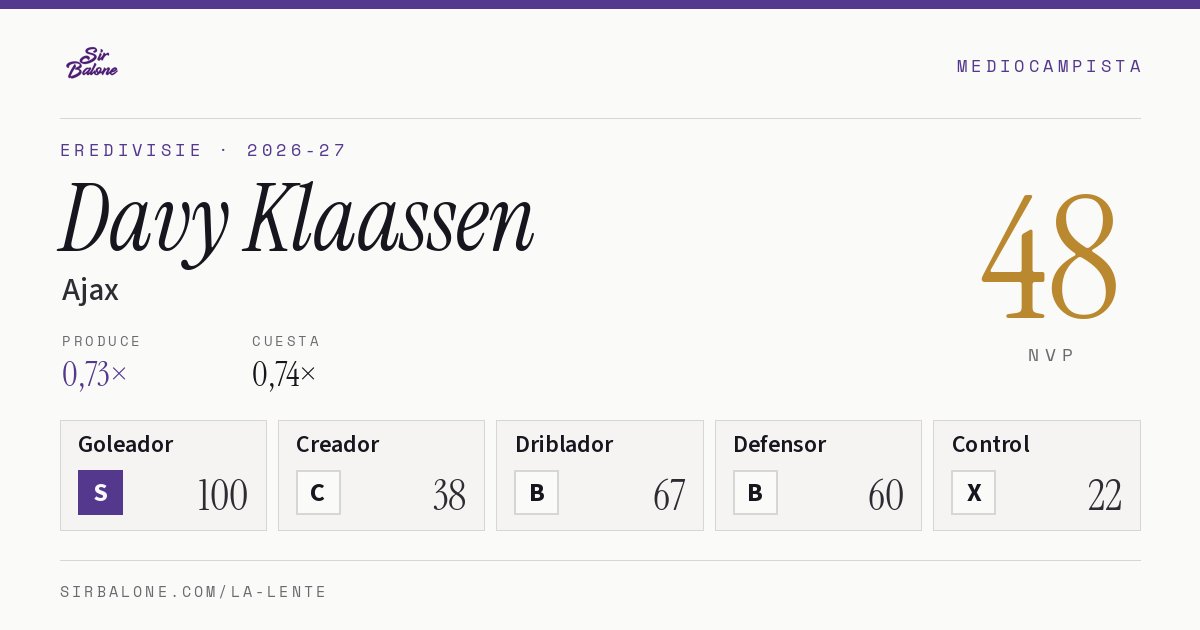 Davy Klaassen, Ajax: NVP 48 en Eredivisie 2026-27