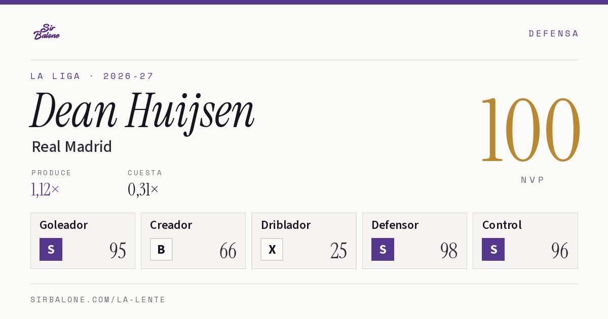 Dean Huijsen, Real Madrid: NVP 100 en La Liga 2026-27
