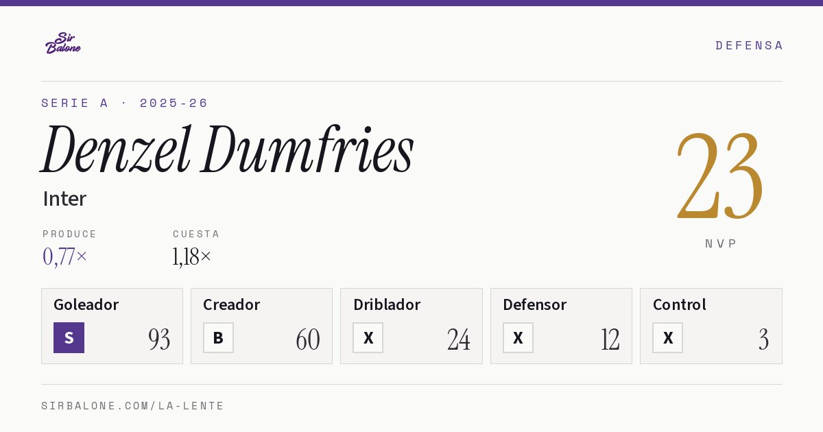 Denzel Dumfries, Inter: NVP 23 en Serie A 2025-26