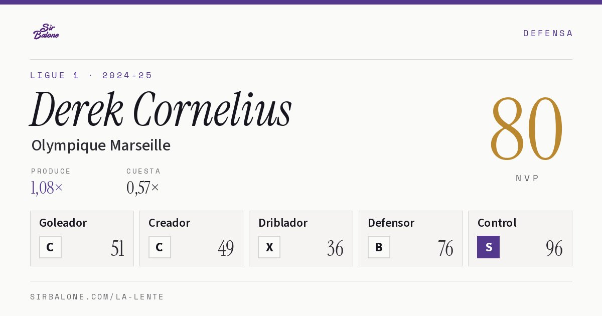 Derek Cornelius, Olympique Marseille: NVP 80 en Ligue 1 2024-25