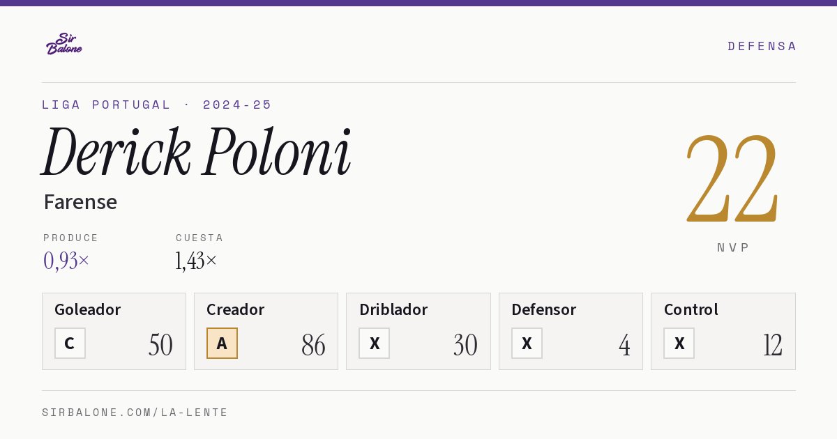 Derick Poloni, Farense: NVP 22 en Liga Portugal 2024-25