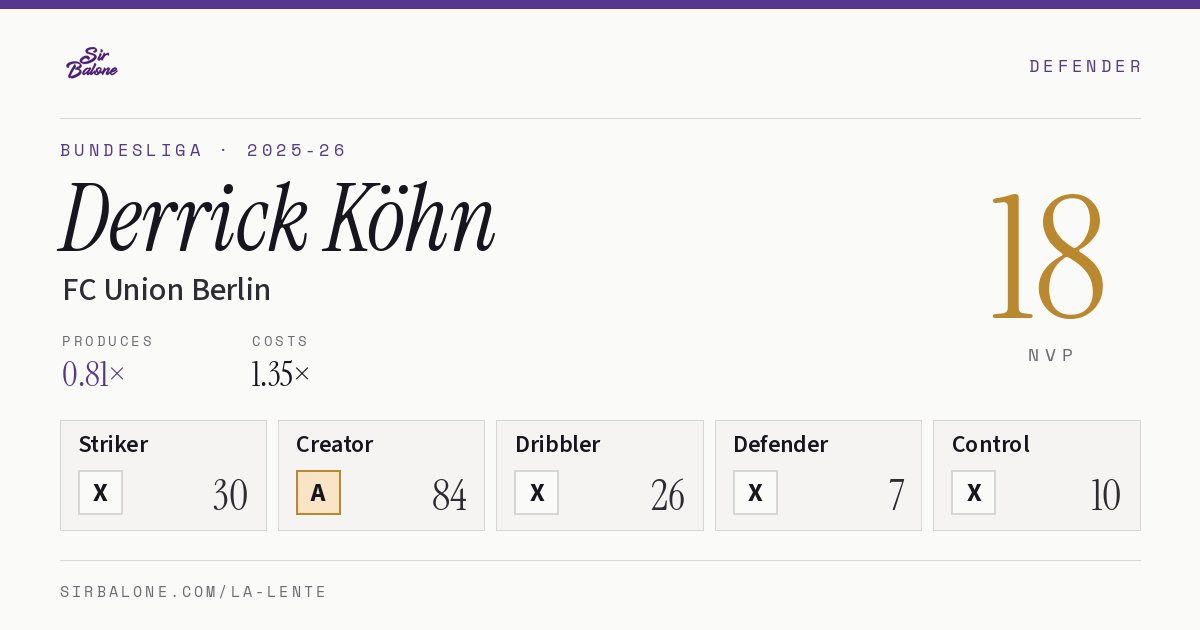 Derrick Köhn, FC Union Berlin: NVP 18 in the 2025-26 Bundesliga