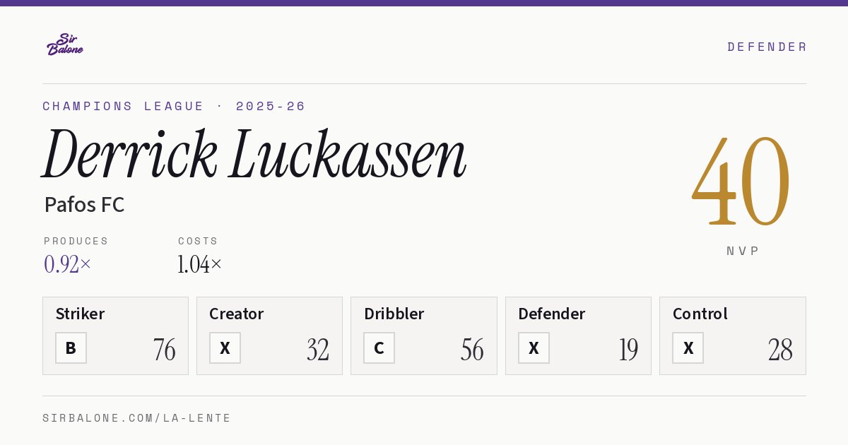 Derrick Luckassen, Pafos FC: NVP 40 in the 2025-26 Champions League