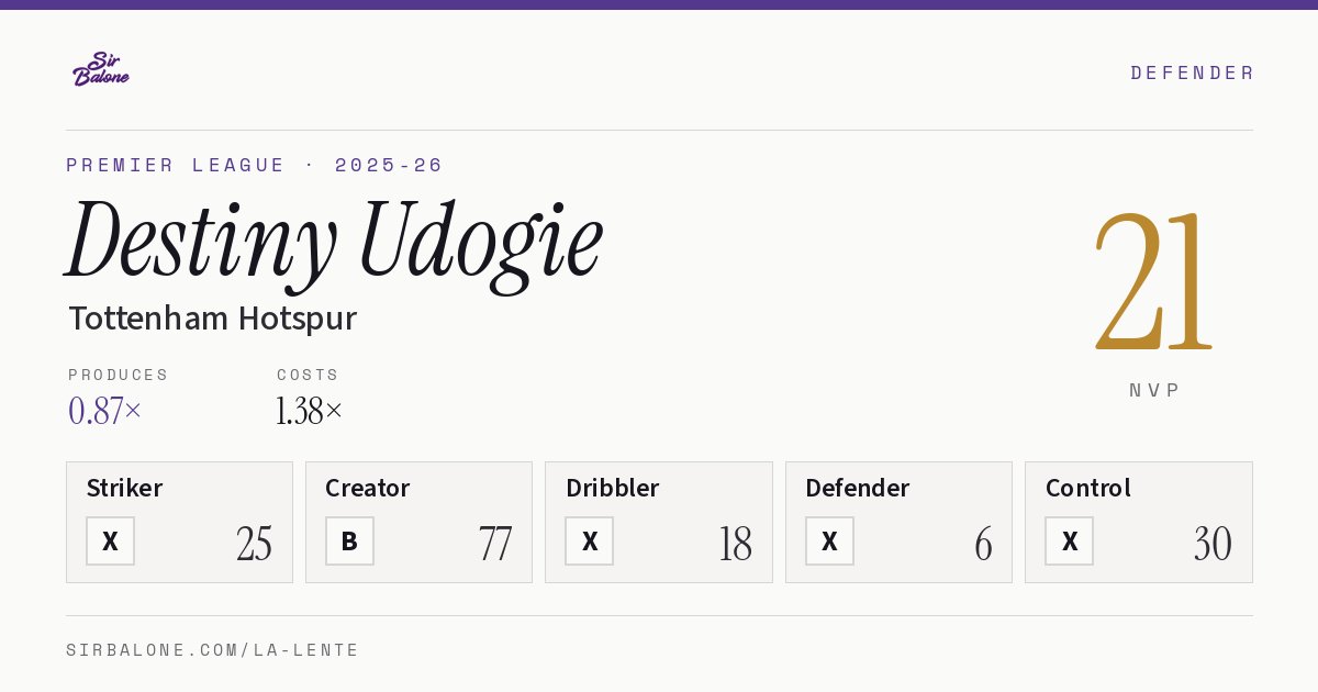 Destiny Udogie, Tottenham Hotspur: NVP 21 in the 2025-26 Premier League