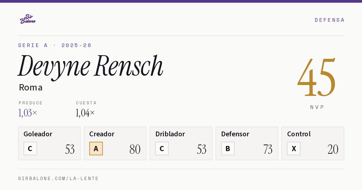 Devyne Rensch, Roma: NVP 45 en Serie A 2025-26