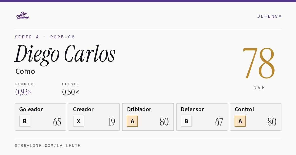 Diego Carlos, Como: NVP 78 en Serie A 2025-26