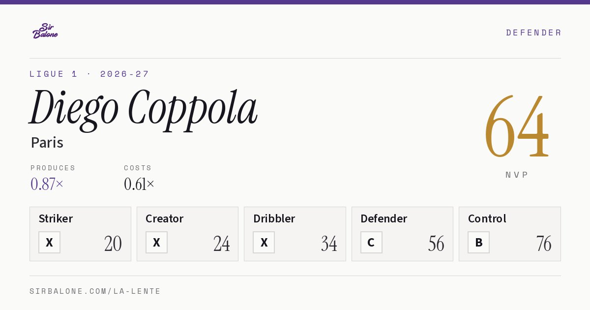 Diego Coppola, Paris: NVP 64 in the 2026-27 Ligue 1