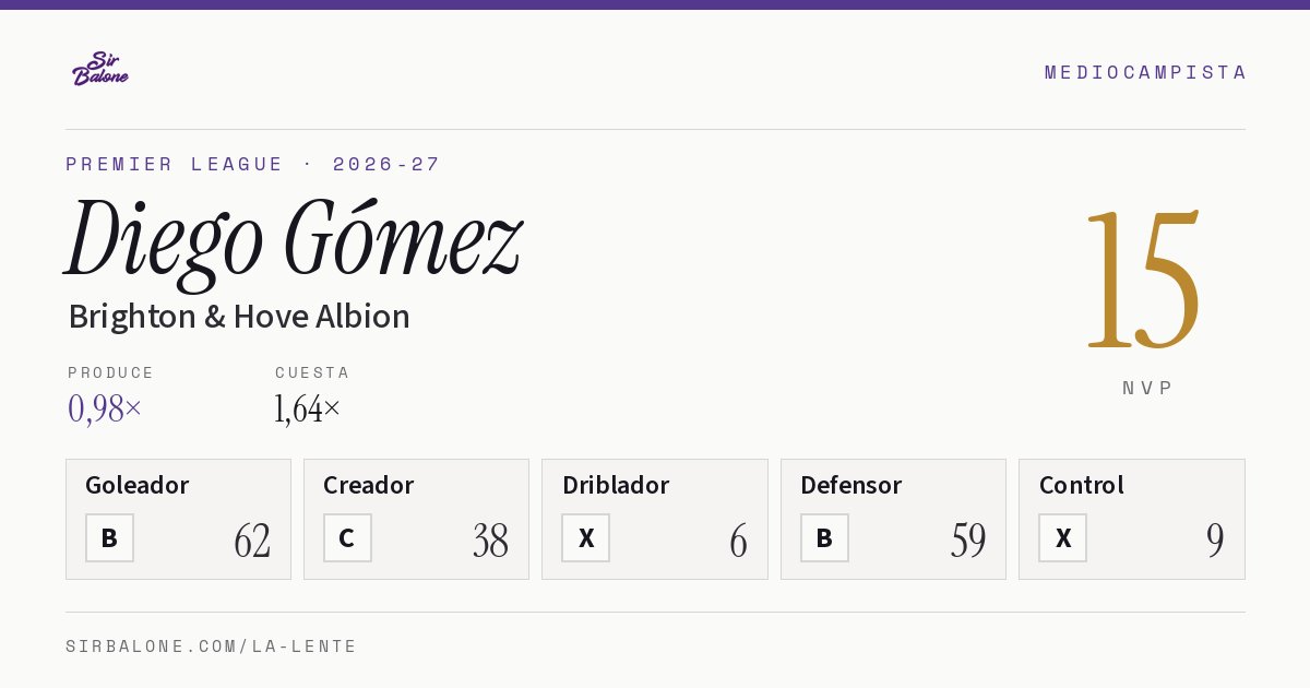 Diego Gómez, Brighton & Hove Albion: NVP 15 en Premier League 2026-27