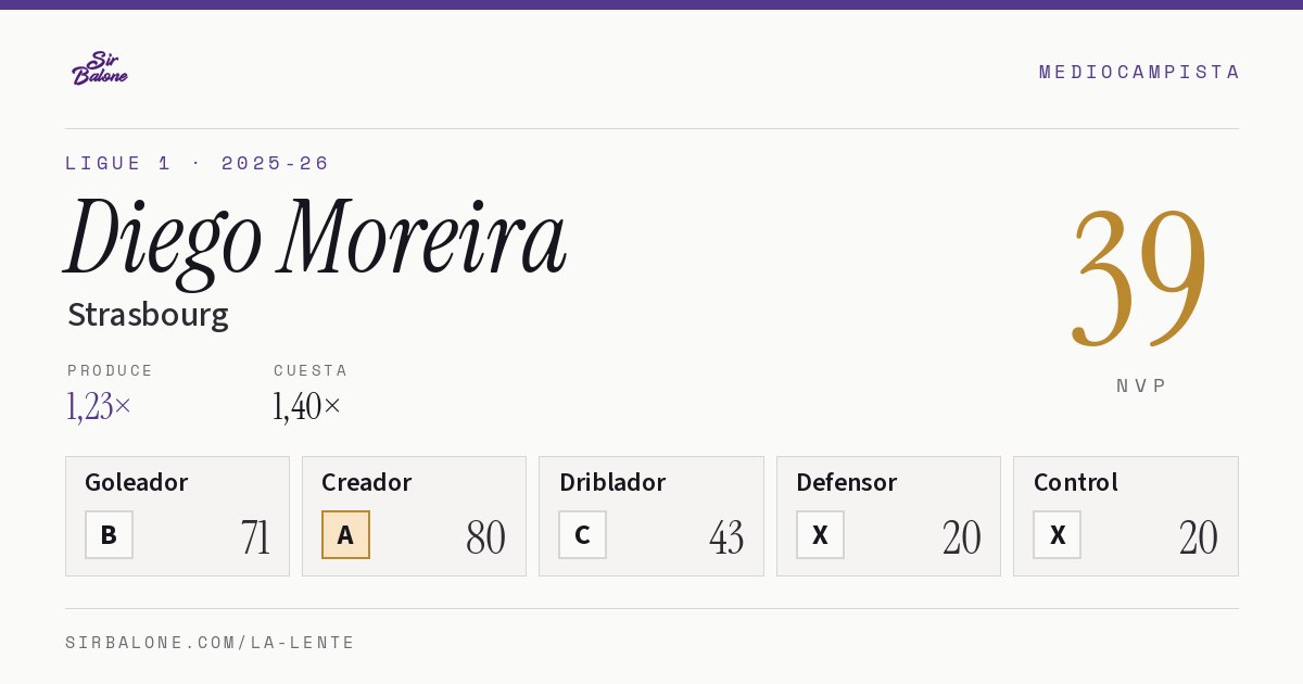 Diego Moreira, Strasbourg: NVP 39 en Ligue 1 2025-26