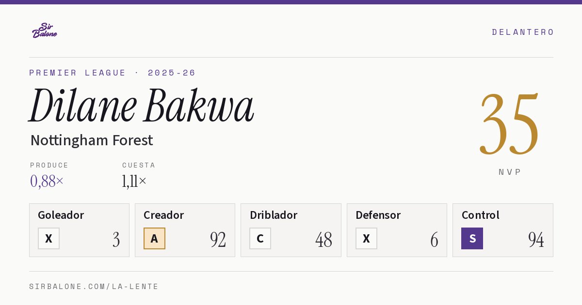 Dilane Bakwa, Nottingham Forest: NVP 35 en Premier League 2025-26