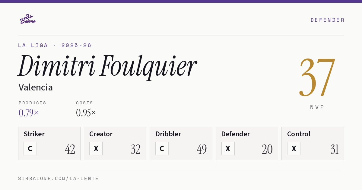 Dimitri Foulquier, Valencia: NVP 37 in the 2025-26 La Liga