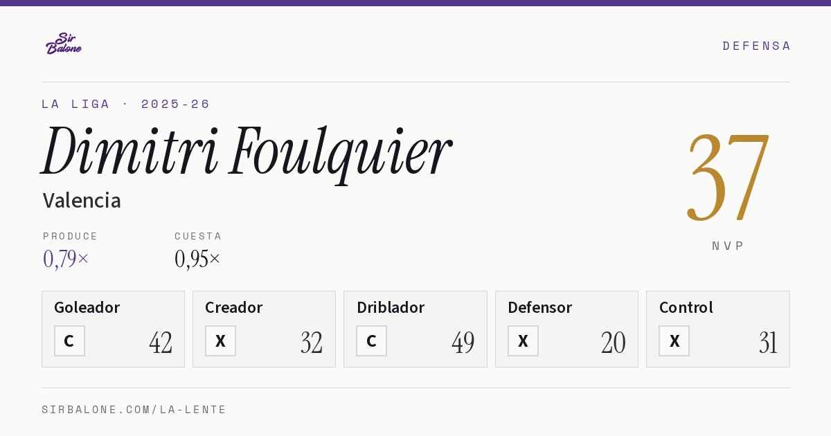Dimitri Foulquier, Valencia: NVP 37 en La Liga 2025-26