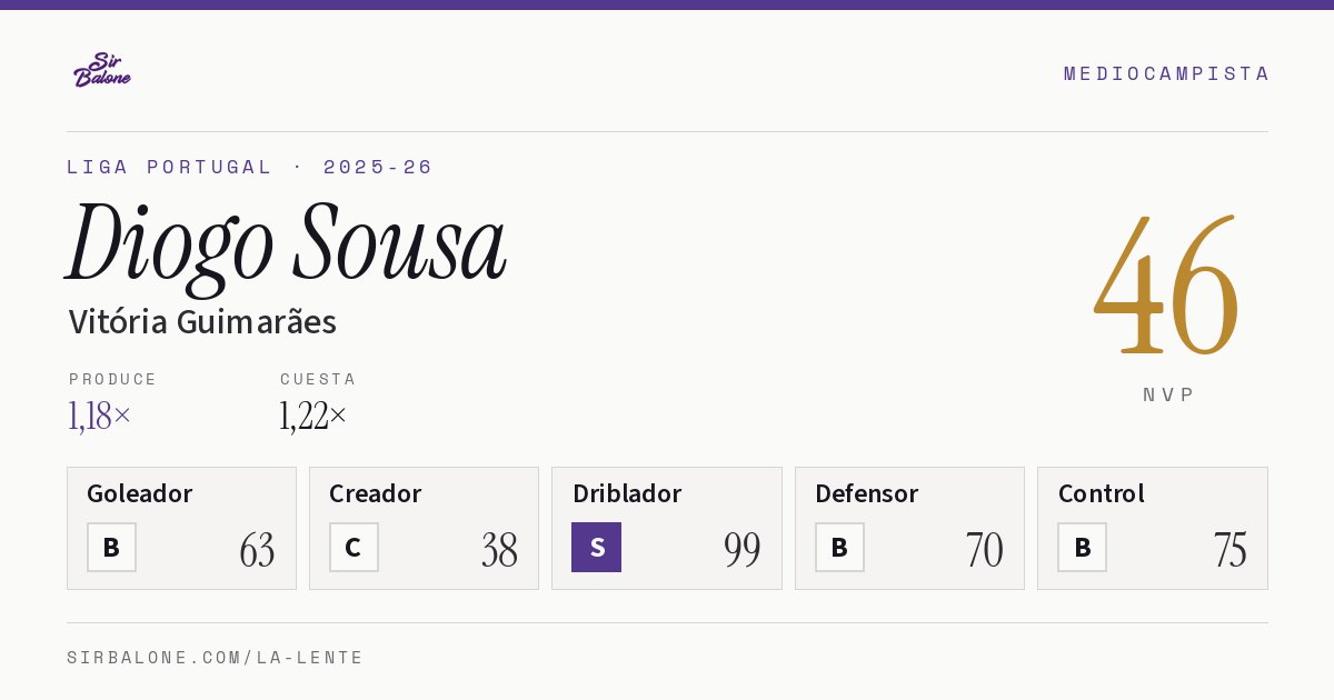 Diogo Sousa, Vitória Guimarães: NVP 46 en Liga Portugal 2025-26