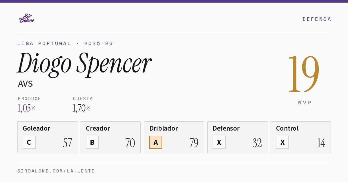 Diogo Spencer, AVS: NVP 19 en Liga Portugal 2025-26