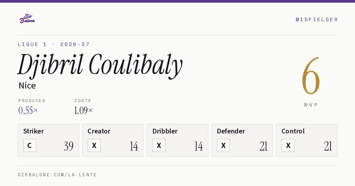 Djibril Coulibaly, Nice: NVP 6 in the 2026-27 Ligue 1