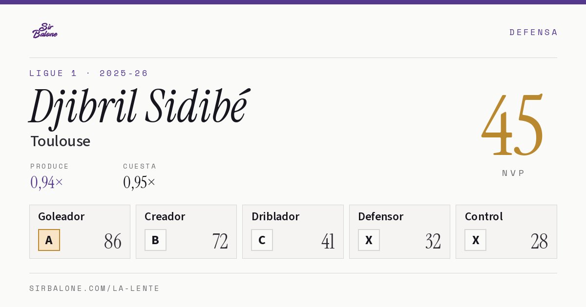 Djibril Sidibé, Toulouse: NVP 45 en Ligue 1 2025-26