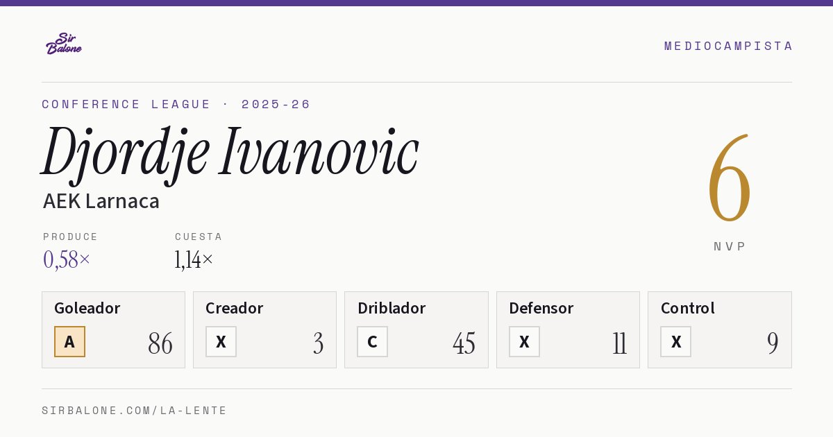Djordje Ivanovic, AEK Larnaca: NVP 6 en Conference League 2025-26