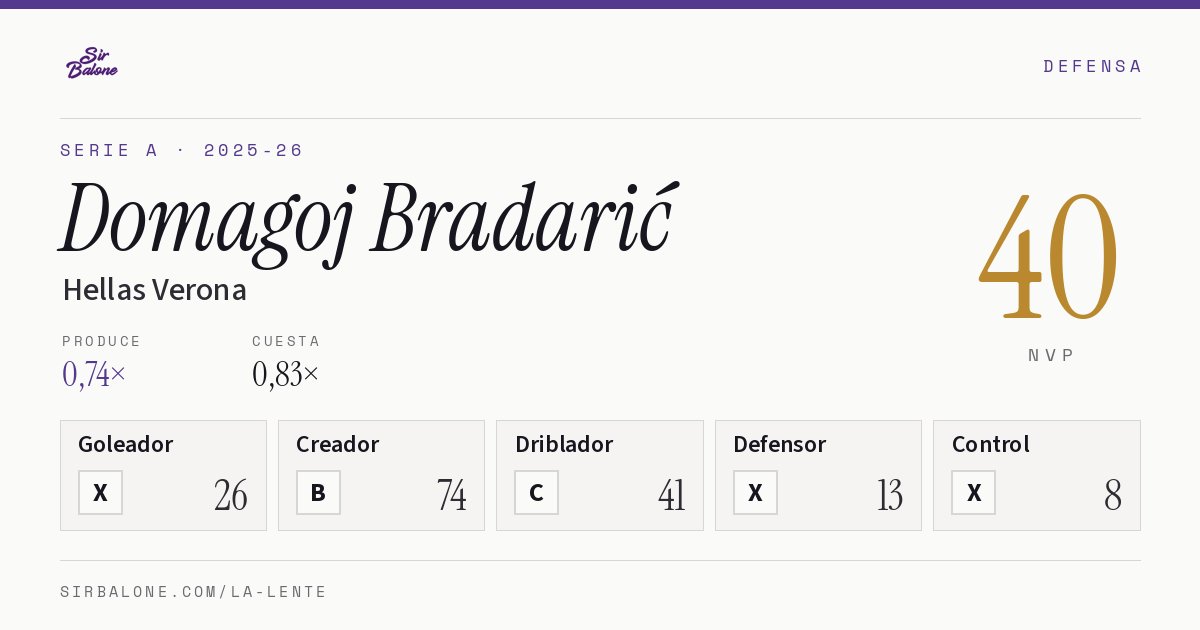 Domagoj Bradarić, Hellas Verona: NVP 40 en Serie A 2025-26