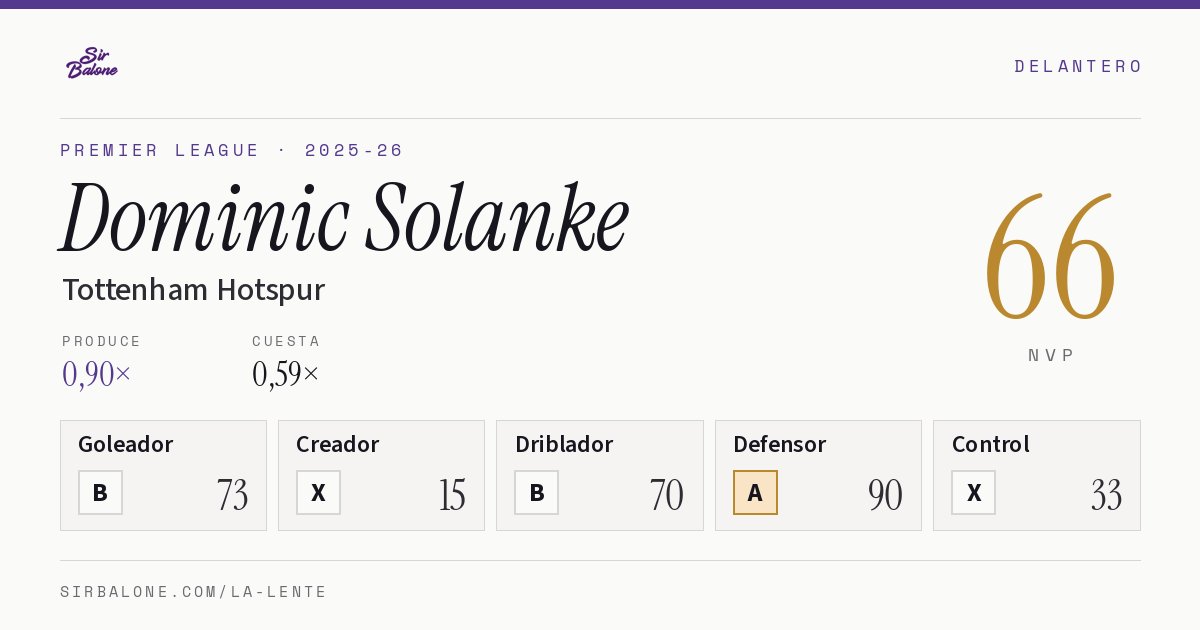 Dominic Solanke, Tottenham Hotspur: NVP 66 en Premier League 2025-26