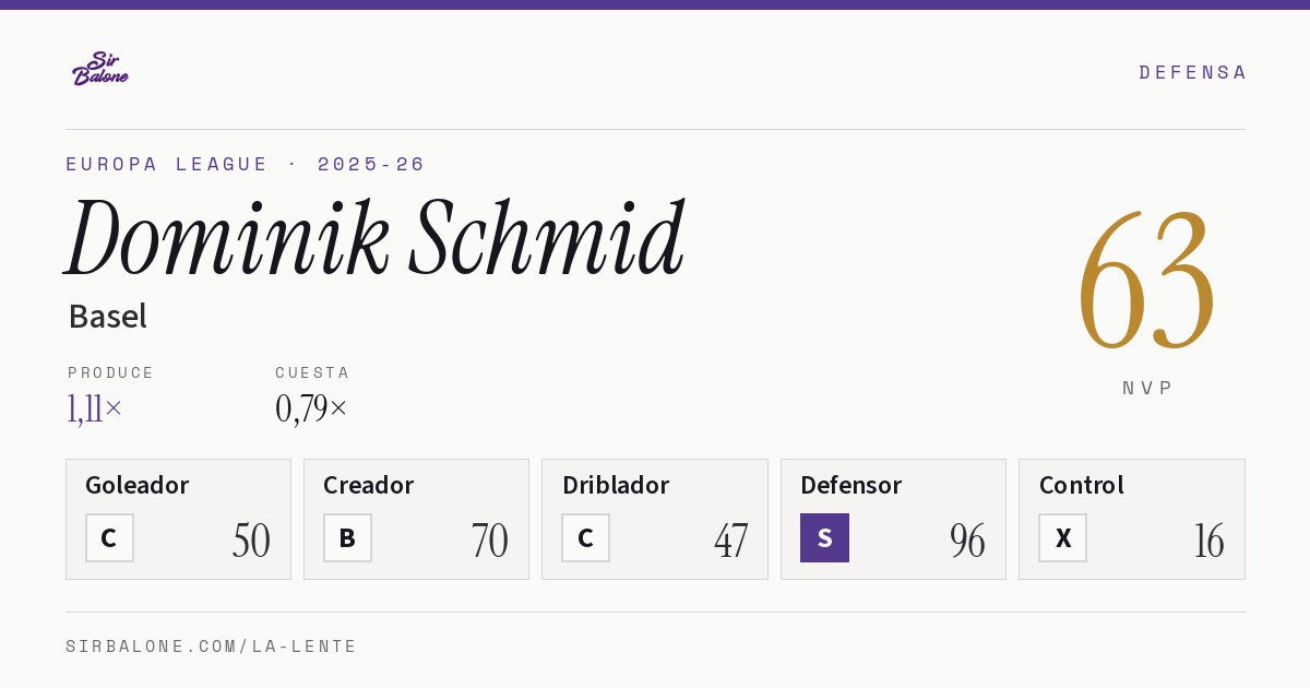 Dominik Schmid, Basel: NVP 63 en Europa League 2025-26