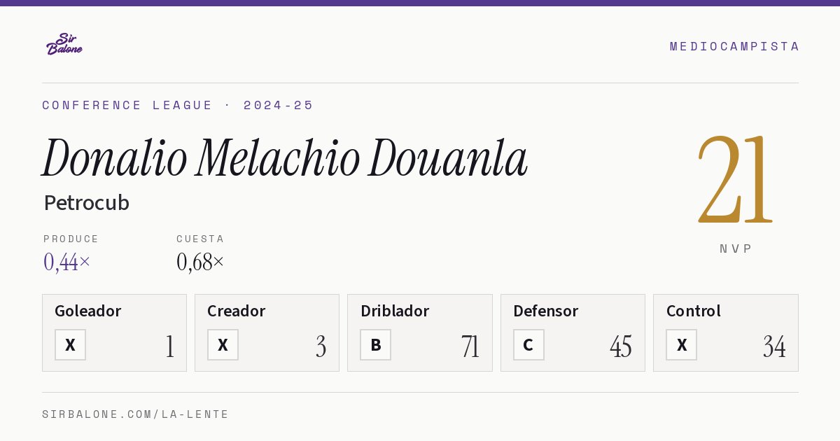 Donalio Melachio Douanla, Petrocub: NVP 21 en Conference League 2024-25