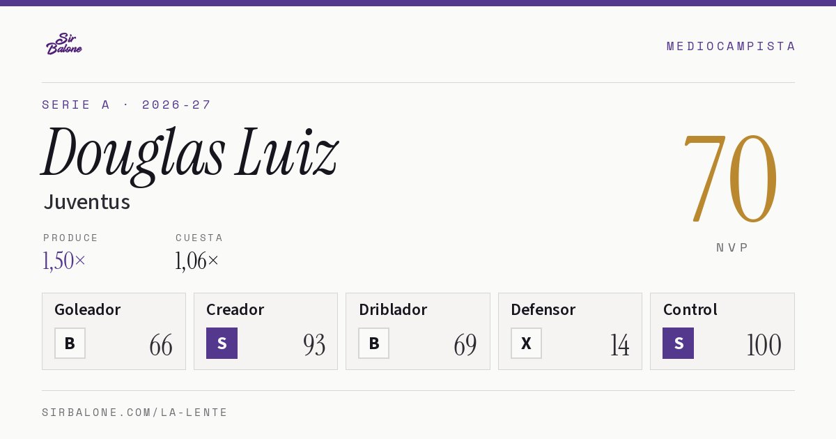 Douglas Luiz, Juventus: NVP 70 en Serie A 2026-27