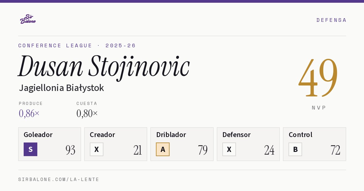 Dusan Stojinovic, Jagiellonia Białystok: NVP 49 en Conference League 2025-26