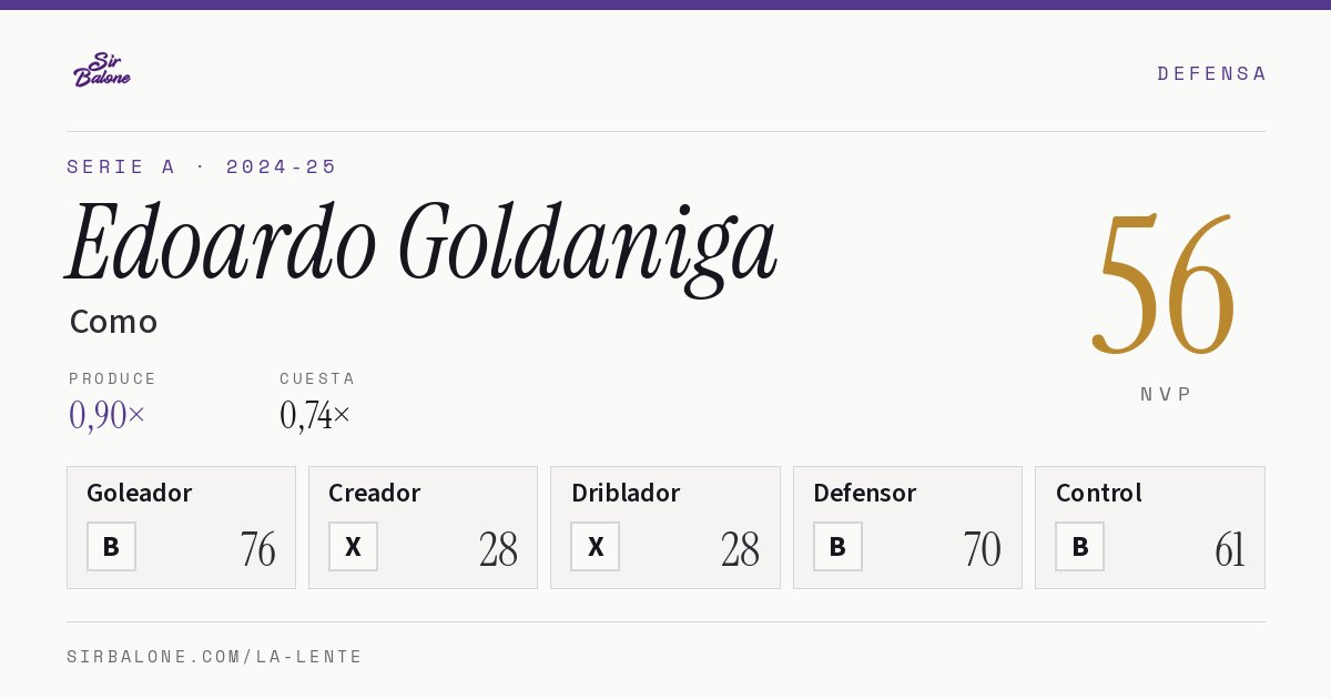 Edoardo Goldaniga, Como: NVP 56 en Serie A 2024-25