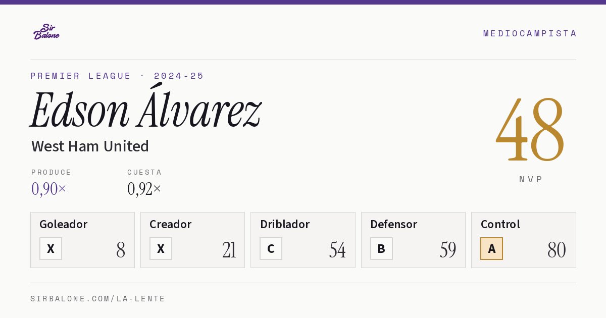 Edson Álvarez, West Ham United: NVP 48 en Premier League 2024-25