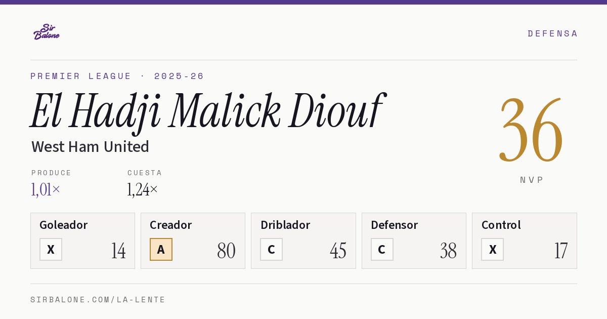 El Hadji Malick Diouf, West Ham United: NVP 36 en Premier League 2025-26