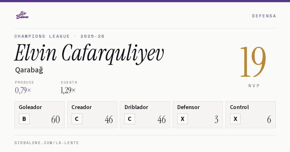Elvin Cafarquliyev, Qarabağ: NVP 19 en Champions League 2025-26