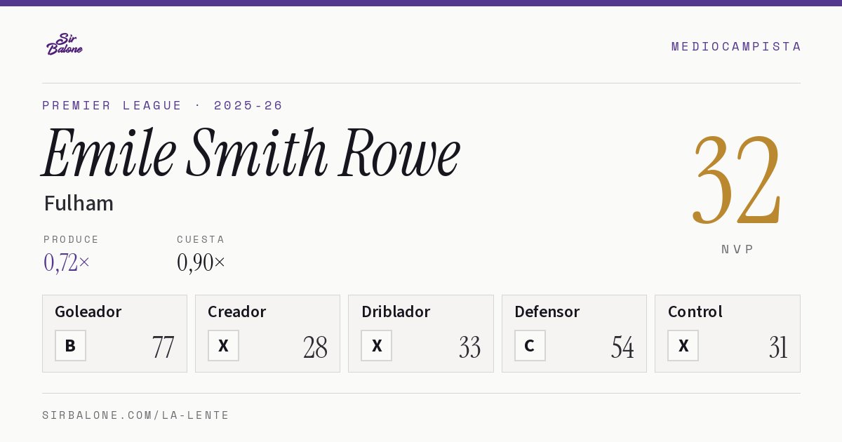 Emile Smith Rowe, Fulham: NVP 32 en Premier League 2025-26