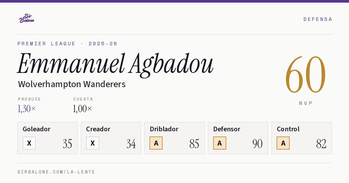 Emmanuel Agbadou, Wolverhampton Wanderers: NVP 60 en Premier League 2025-26