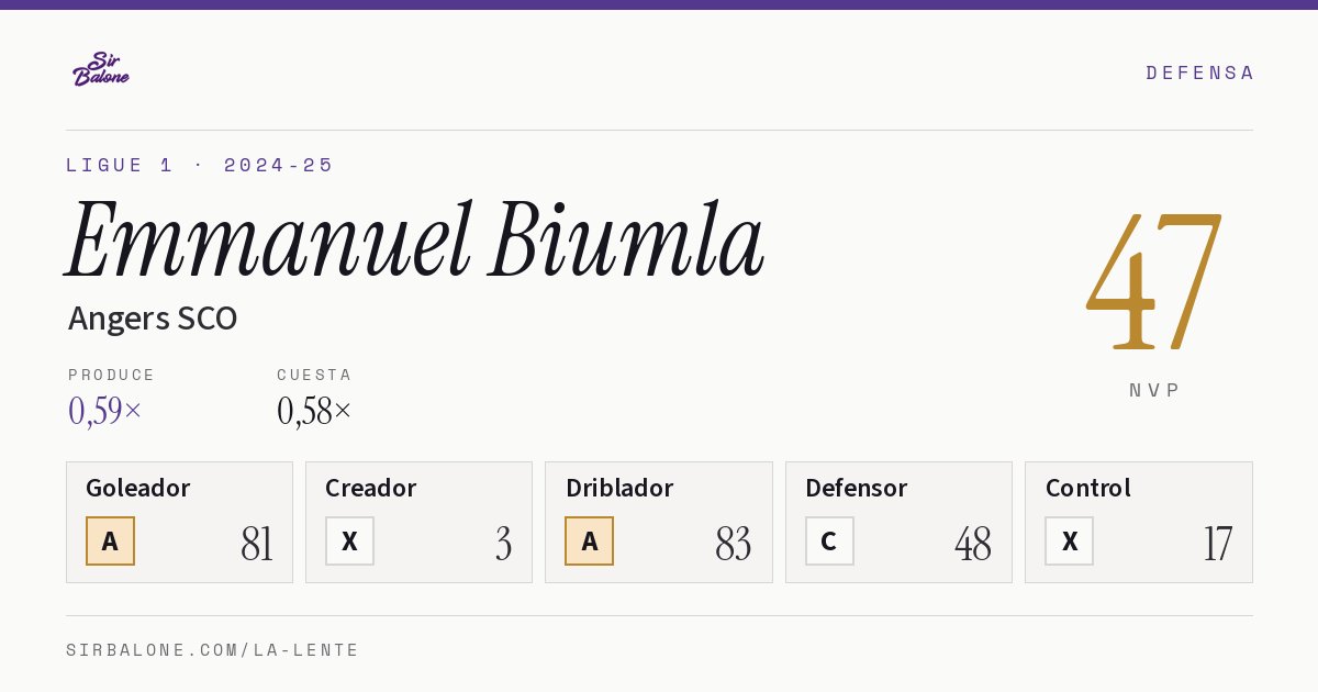 Emmanuel Biumla, Angers SCO: NVP 47 en Ligue 1 2024-25