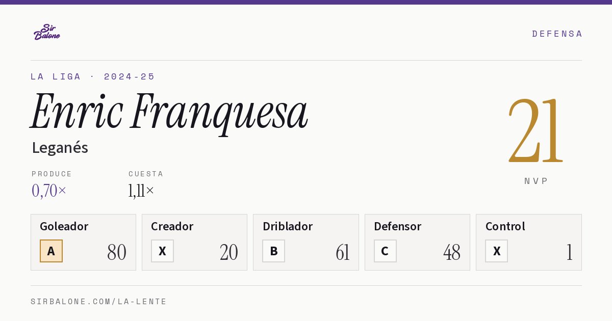 Enric Franquesa, Leganés: NVP 21 en La Liga 2024-25