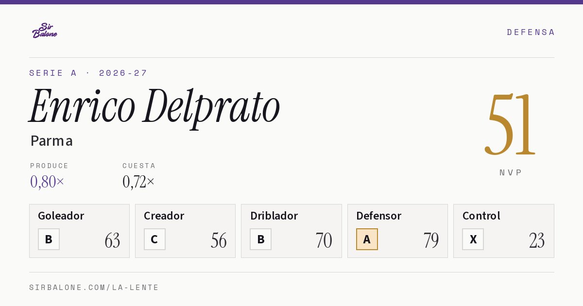 Enrico Delprato, Parma: NVP 51 en Serie A 2026-27