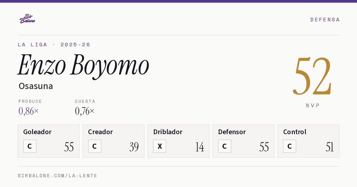 Enzo Boyomo, Osasuna: NVP 52 en La Liga 2025-26