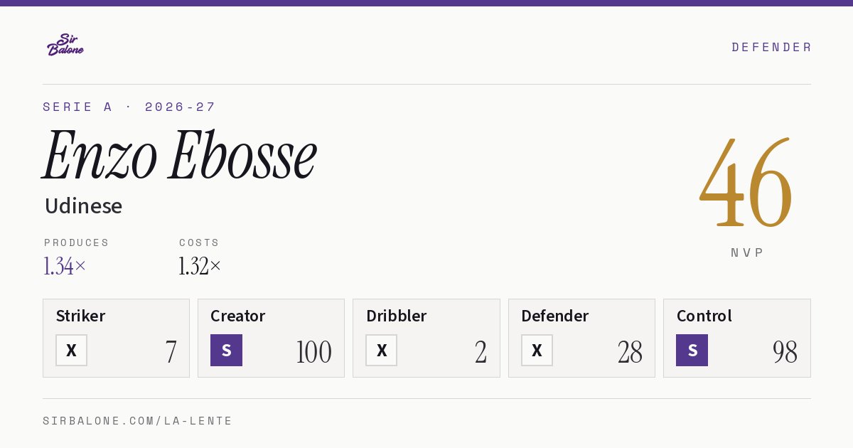 Enzo Ebosse, Udinese: NVP 46 in the 2026-27 Serie A