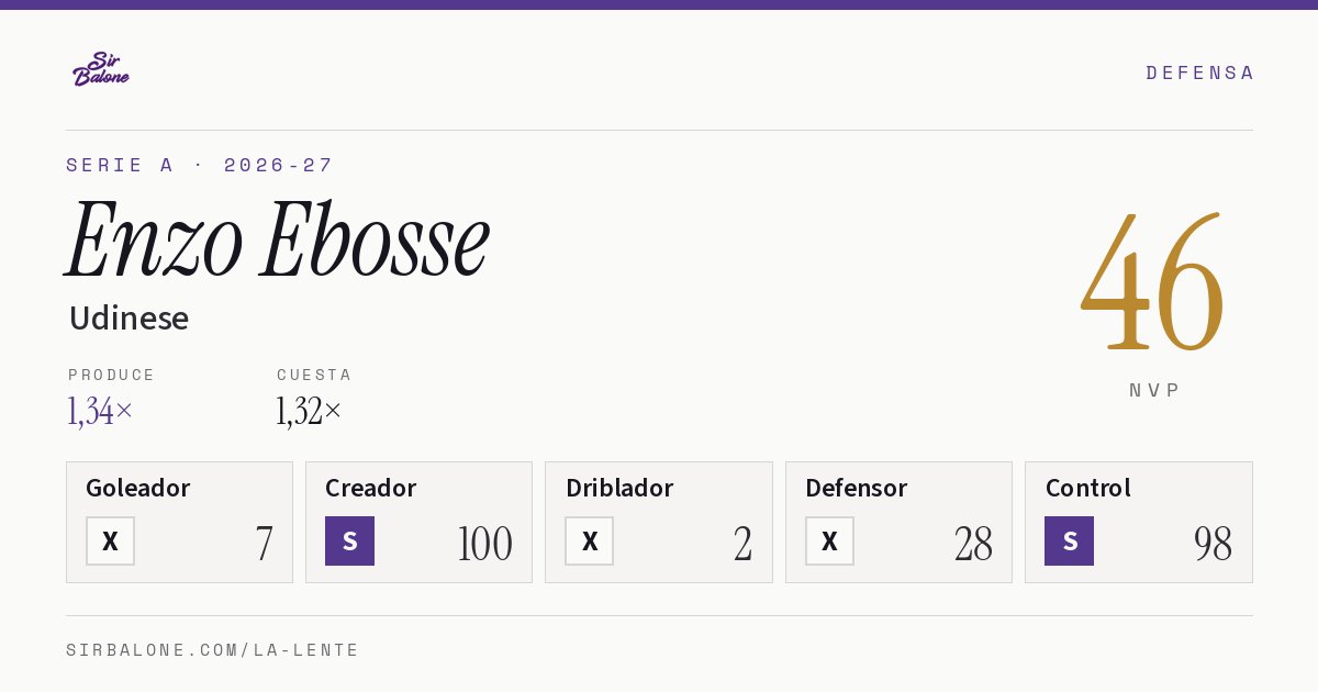 Enzo Ebosse, Udinese: NVP 46 en Serie A 2026-27