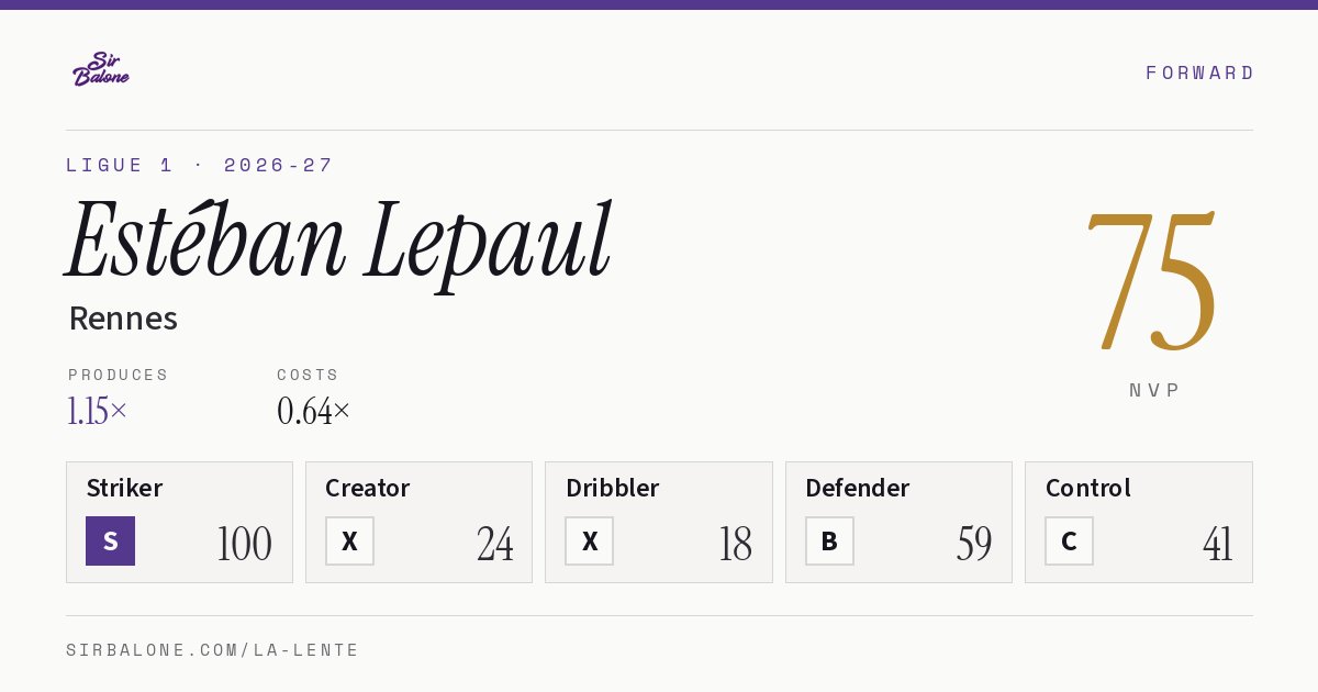 Estéban Lepaul, Rennes: NVP 75 in the 2026-27 Ligue 1