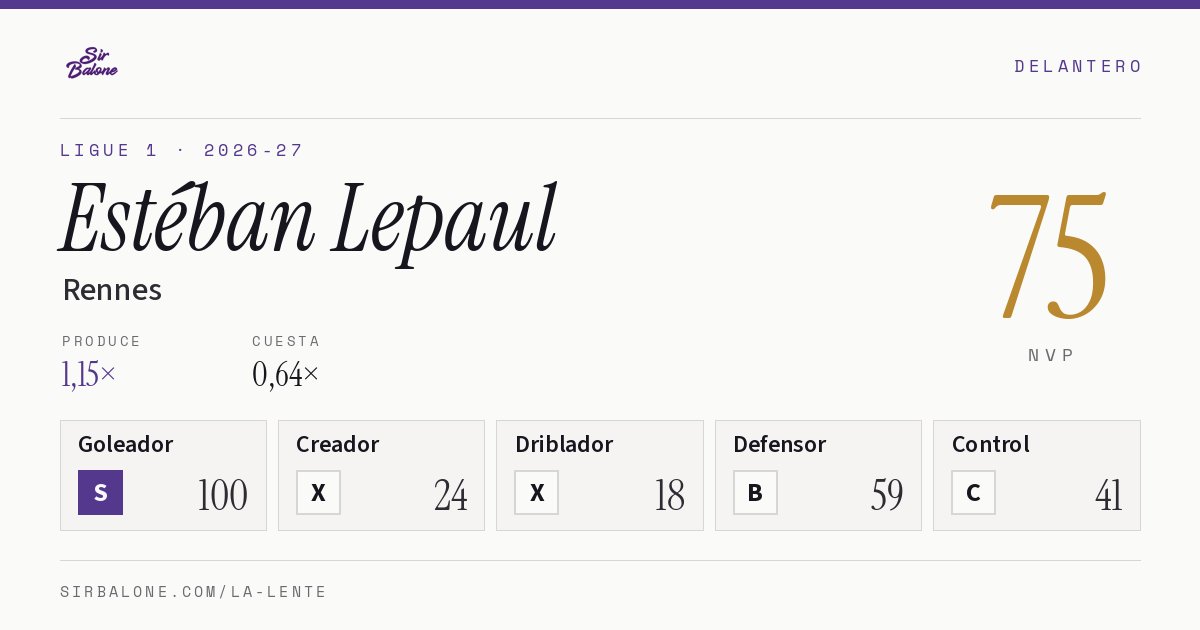 Estéban Lepaul, Rennes: NVP 75 en Ligue 1 2026-27